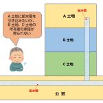 民法に【ライフライン設置権】が明文化!